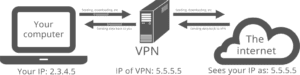 VPN for deep web